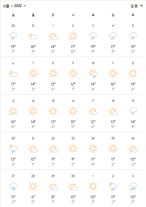 제주도11월날씨_출처:accuweather