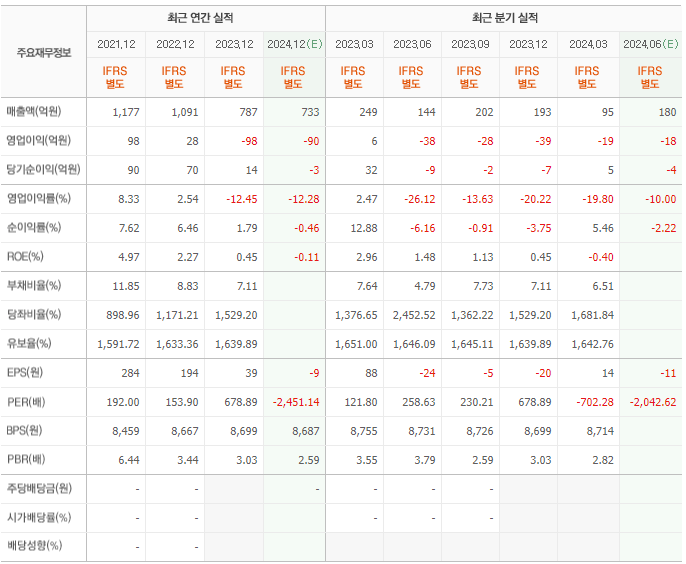 일진하이솔루스 (271940)