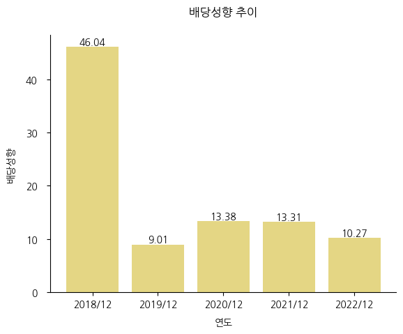 동양이엔피-배당성향-추이