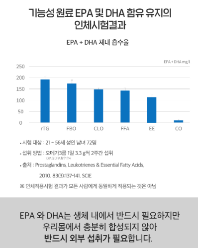 눈 건강 유지-염증 완화