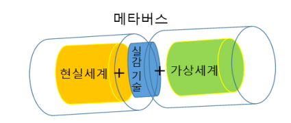  메타버스(Metaverse)의 이해와 활용사례