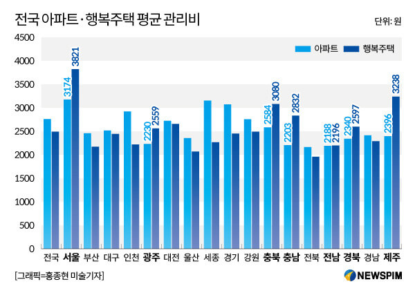 관리비