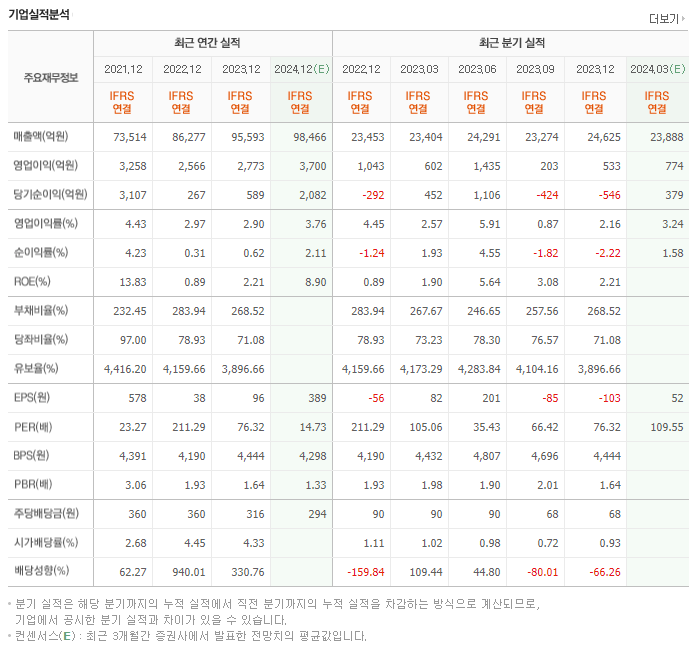 한온시스템_실적