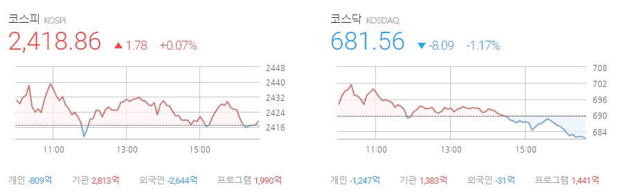 코스피 코스닥 주가 이미지