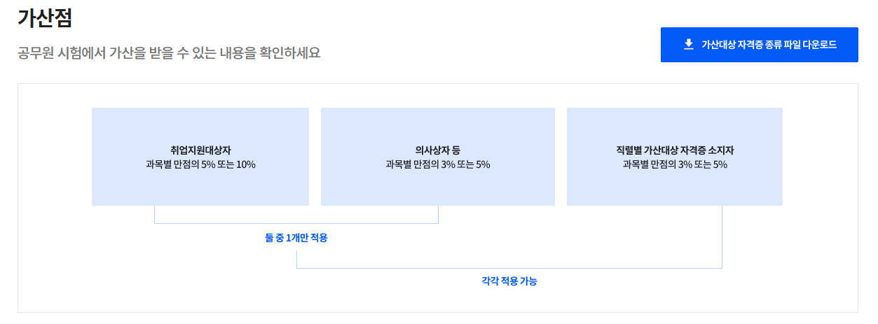 출처 - 공단기 - 초시생가이드