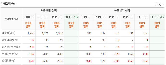 드론 관련주 퍼스트텍 대장주 테마주 관련주 실적