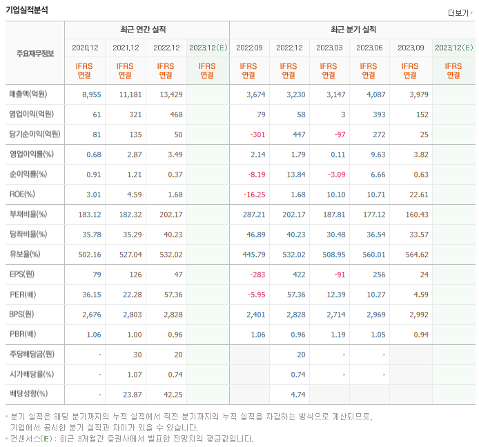 하림_실적분석