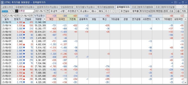 이루온-수급