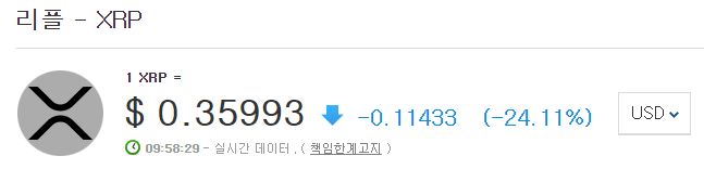  암호화폐, 리플(XRP)의 폭등과 급락세