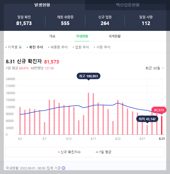  코로나 지원금 대상 & 확진자 격리기간, 위반 시엔 어떻게 될까?