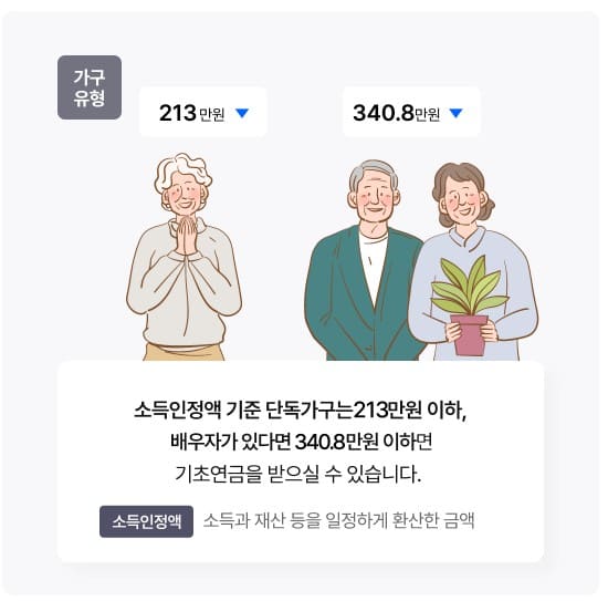 기초연금 신청방법 수급자격 모의계산 자가진단 금액 부부 자동차 재산 나이