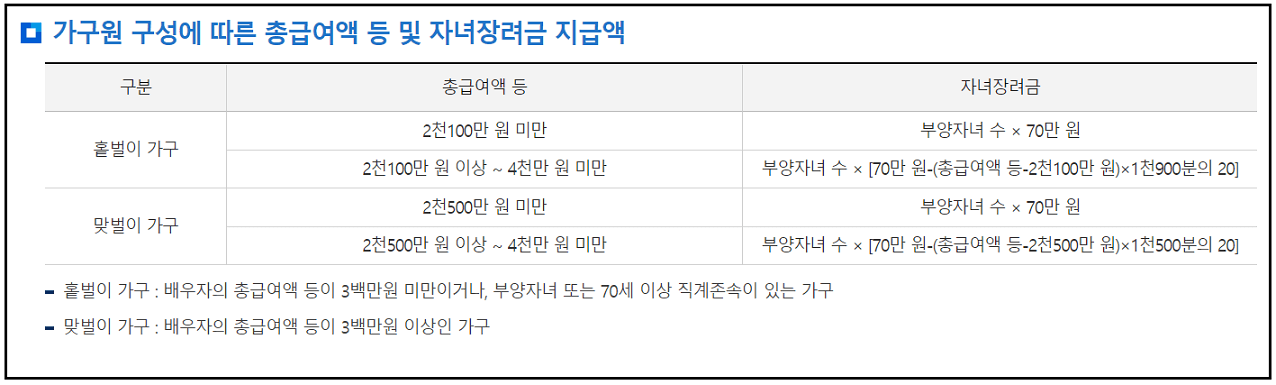 자녀 장려금