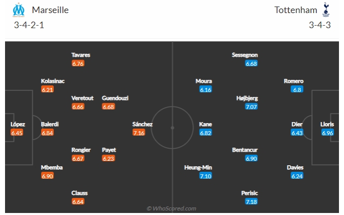 토트넘 마르세유 예상 라인업