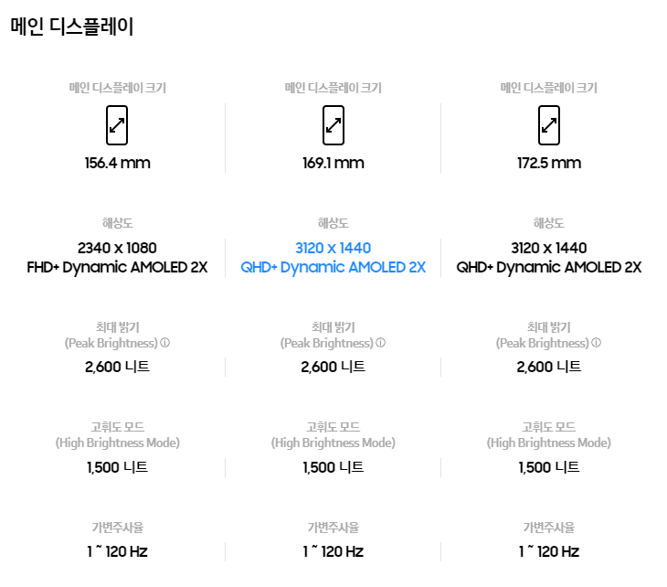 갤럭시 s24&amp;#44; s24플러스&amp;#44; 울트라 비교