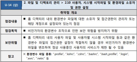  [U-14] 2. 파일 및 디렉토리 관리 2.10 사용자, 시스템 시작파일 및 환경파일 소유자 및 권한 설정