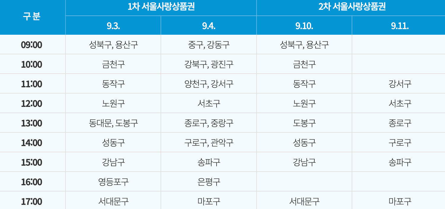 서울사랑상품권-발행일정