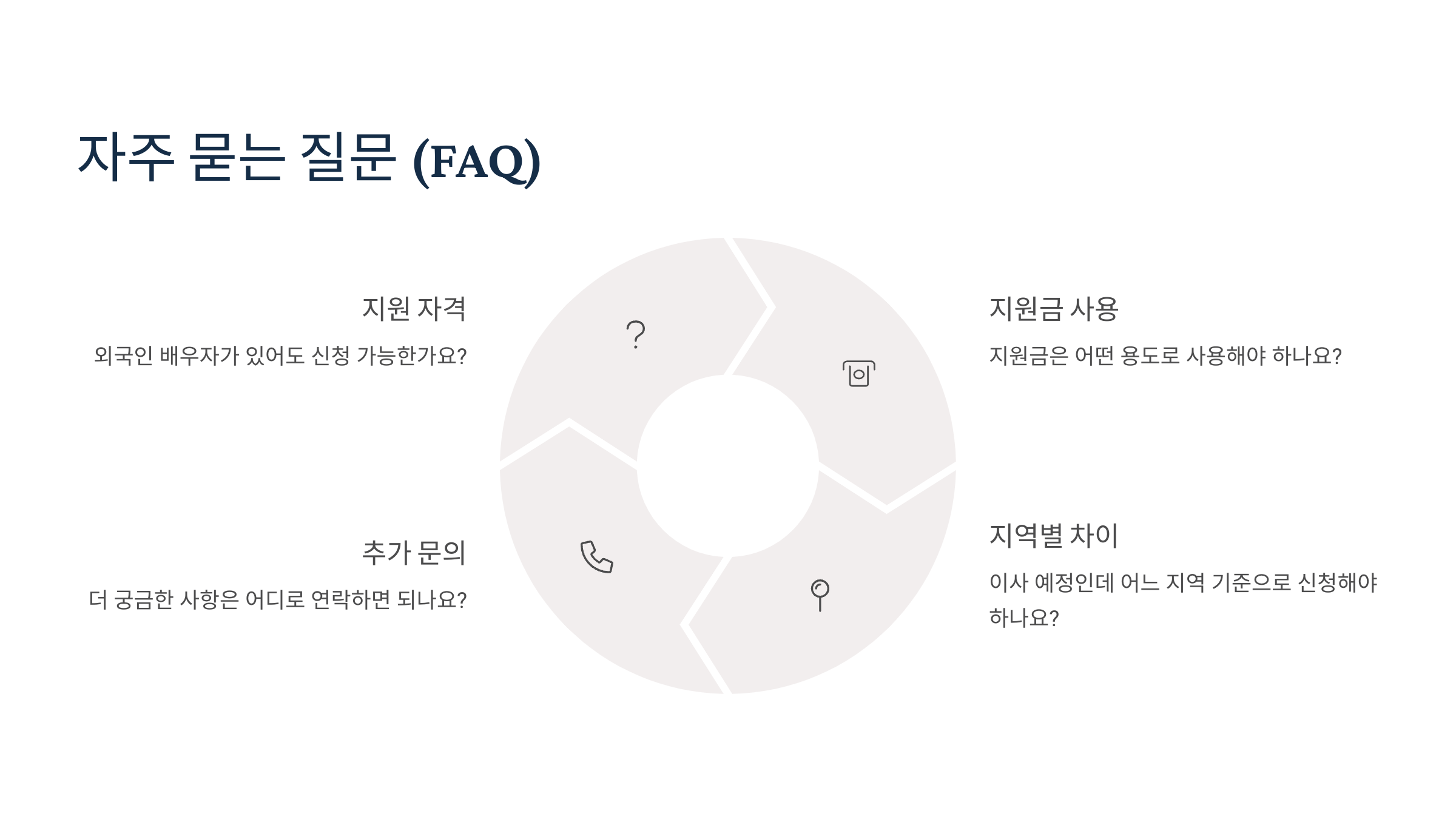FAQ