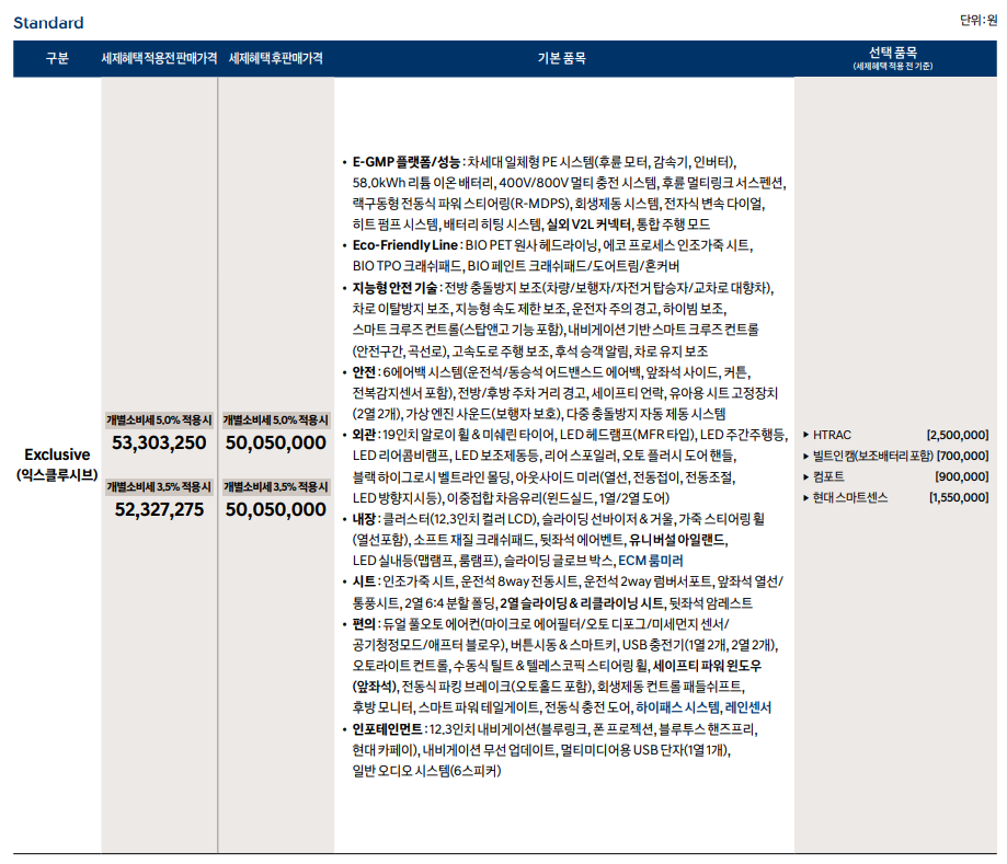 아이오닉5 스탠다드 가격표