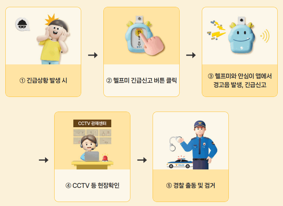 서울시 휴대용 안심벨 헬프미 신청방법, 대상, 사용방법 총정리(2차)