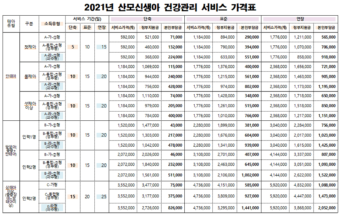 2021년-산모신생아-건강관리-서비스-가격표