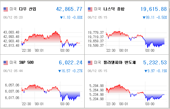 미국증시