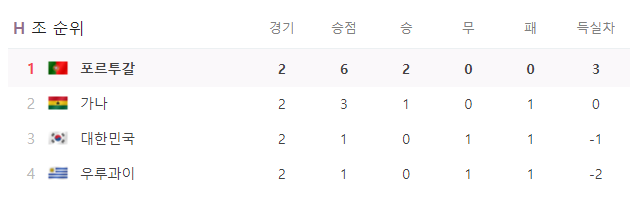  한국 16강 경우의 수 및 가능성