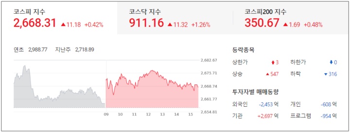  모빌리티 대전환 시기가 왔다. UAM, 완전자율주행 상용화 목표 관련주 : 특징주 및 마감시황