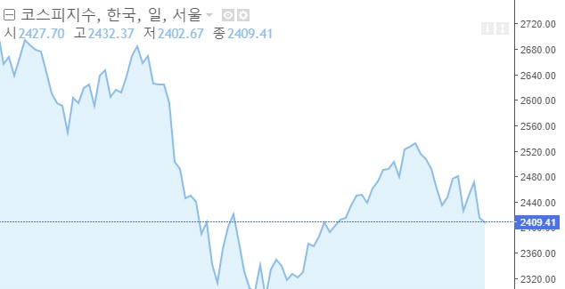  fomc 일정 한국 발표시간은? 그리고 꼭 확인 해야 할 지표!
