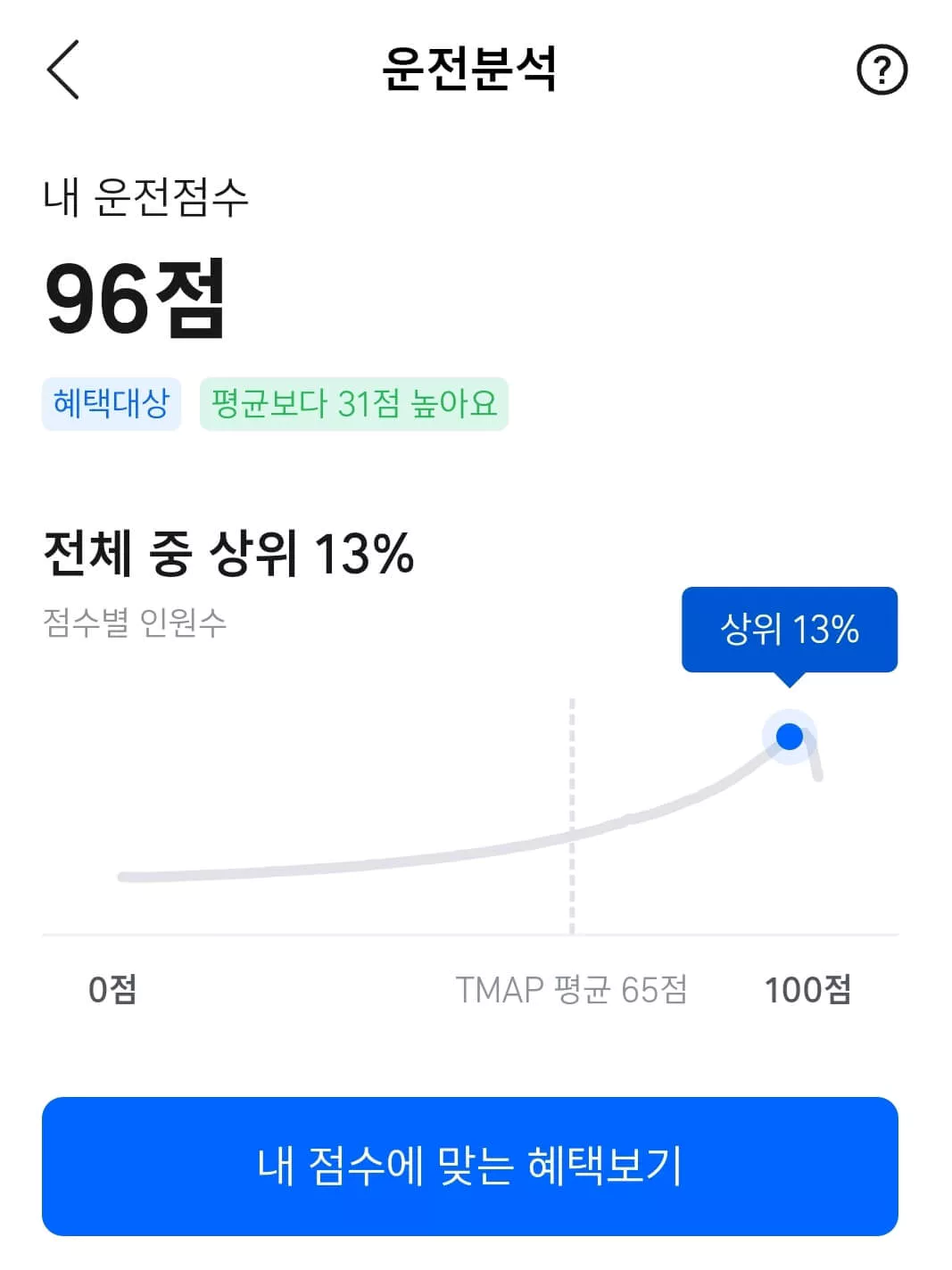 티맵 안전운전 점수