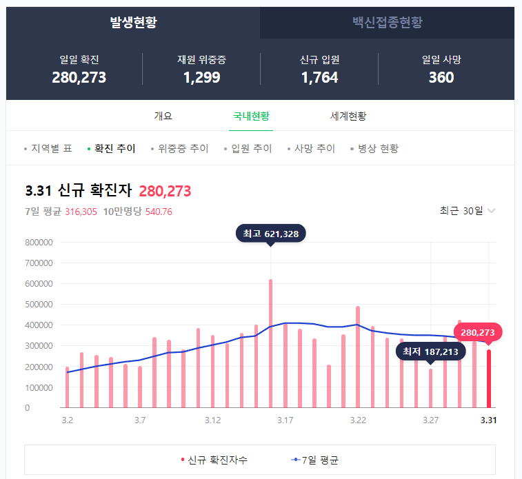 코로나 19 확진자증상 신속항원자가검사키트 양성