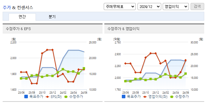 대신증권_컨센서스