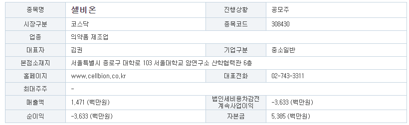 셀비온 공모주 분석 및 상장 후 전망