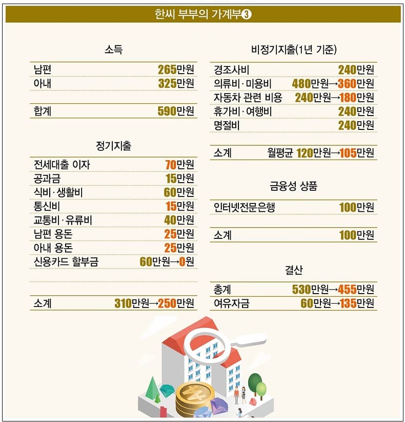 신용카드의 함정..."잘 써야 본전" Understanding the Credit Card Trap