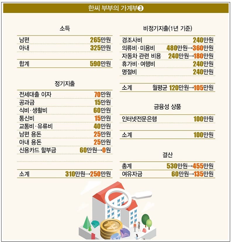 신용카드의 함정...&quot;잘 써야 본전&quot; Understanding the Credit Card Trap