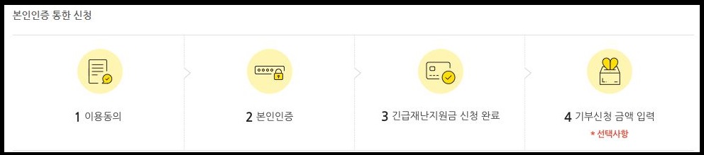 국민은행 국민카드 긴급 재난지원금 신청방법 혜택 국가 정부