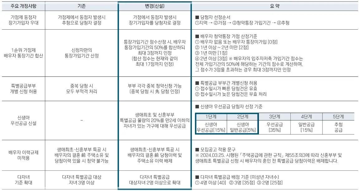 덕계역-한신더휴-포레스트-분양가-청약