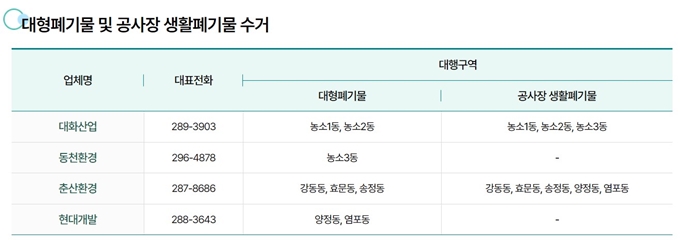 울산 폐가구 무료수거 유료수거 업체 목록