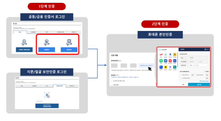 인감증명서 인터넷 발급