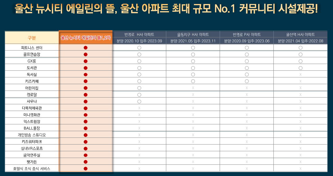 울산 뉴시티 에일린의 뜰 2차 분양