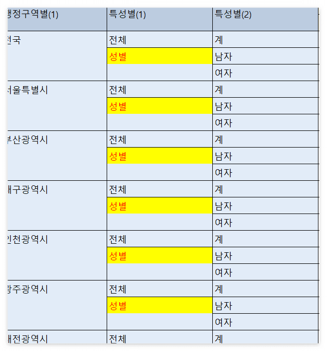바꾸기 전 엑셀파일-성별