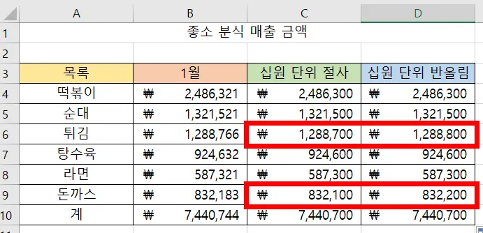라운드 함수를 사용해서 십원 단위 반올림 후 비교하는 표