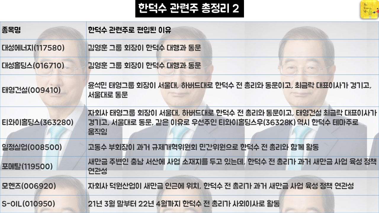 한덕수 관련주 총정리 2