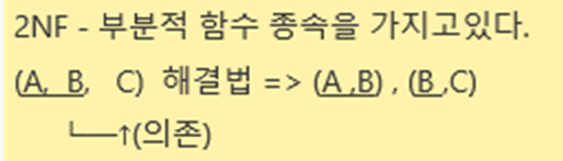 정규화 개념 / 키 / 제1~3정규화 / 비정규화 정규화 개념 / 키 / 제1~3정규화 / 비정규화