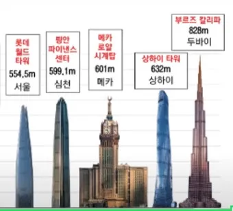 우리나라에서 가장 높은 건물 10선_4