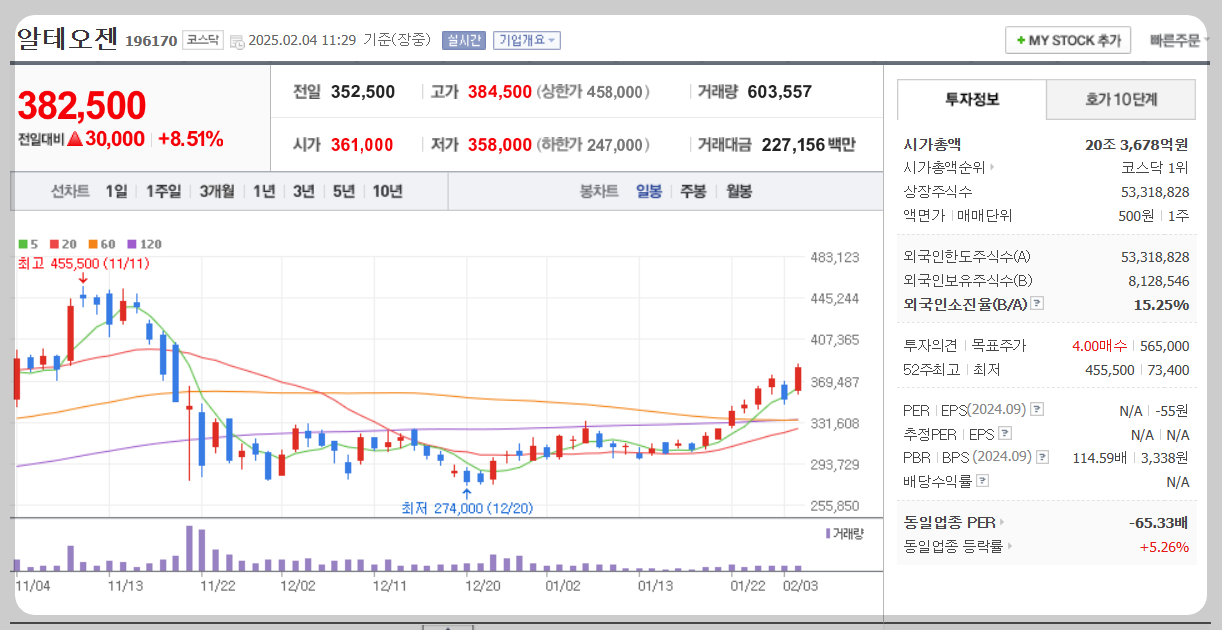 알테오젠 주가분석