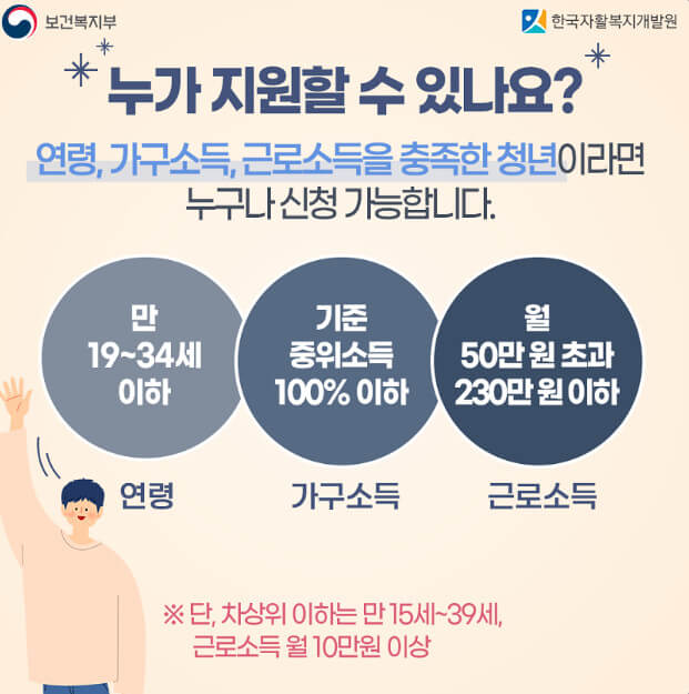 청년내일저축계좌