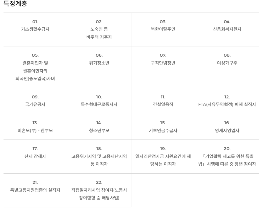 국민취업지원제도 신청방법