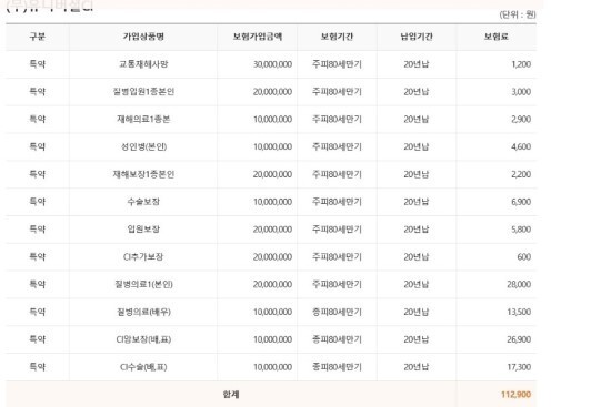  대한생명 CI 종신보험  10년전 가입 보험 있습니다