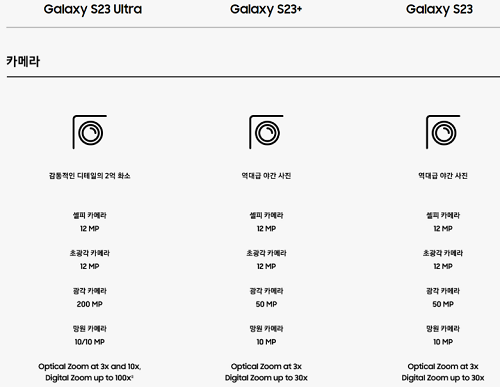 삼성닷컴 갤럭시 S23 시리즈 카메라 스펙 비교