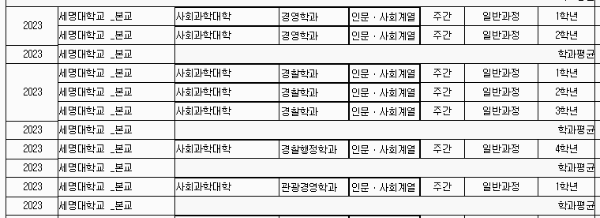 세명대 등록금: 세부 학과별 (1년 기준)